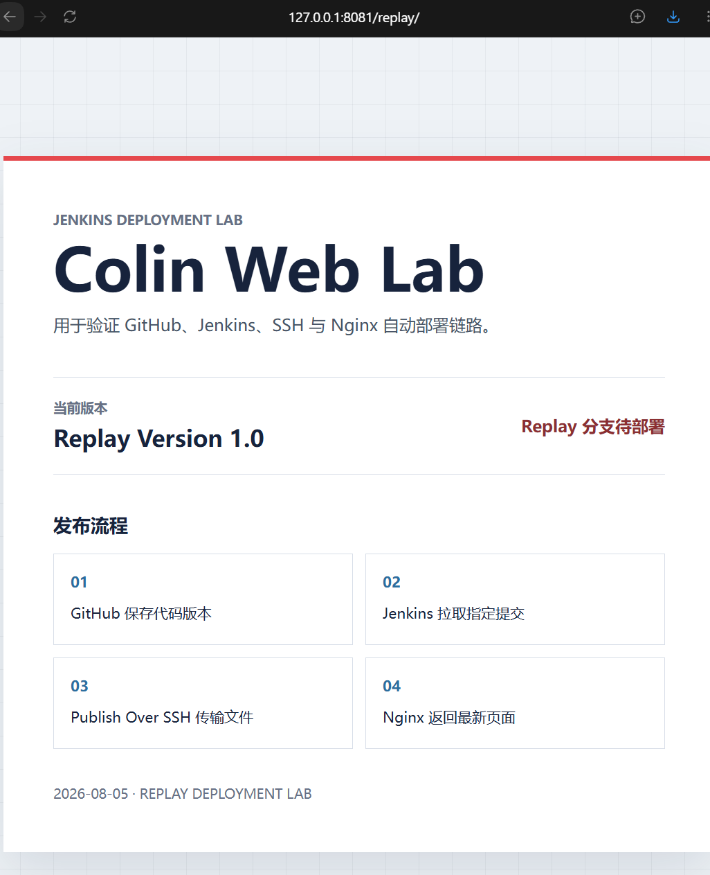 通过 Jenkins 发布并由 Nginx 返回的测试页面
